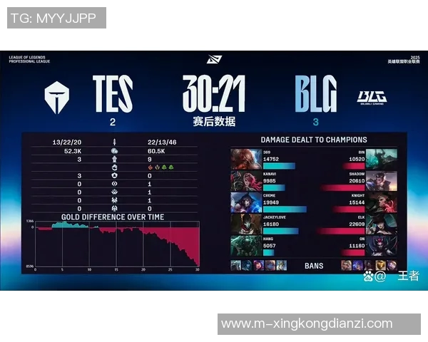 2026电竞新闻S15LOL城市赛积分榜更新TES战队以54分稳居第一名 2026电竞新闻S15LOL城市赛积分榜更新TES战队以54分稳居第一名